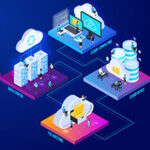 Cloud Development Services